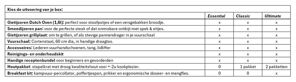 OAQ DUO box - Kampvuurkoken voor 2p