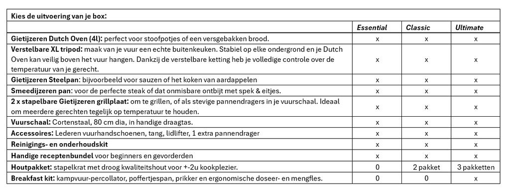 OAQ FAMILY box - Kampvuurkoken voor 4/5p