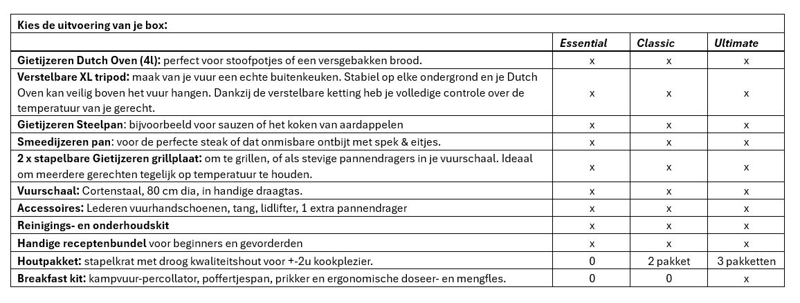OAQ FAMILY box - Kampvuurkoken voor 4/5p